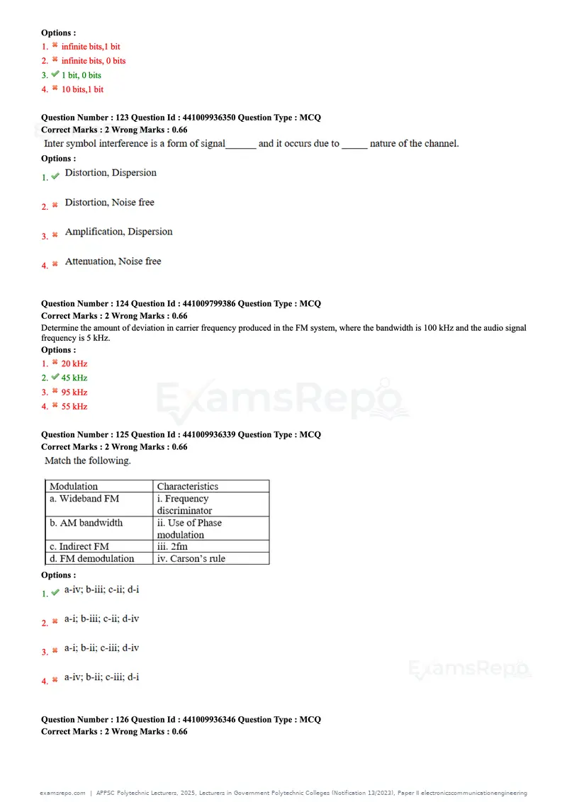 APPSC Polytechnic Lecturers 2025 question paper, Lecturers in Government Polytechnic Colleges (Notification 13/2023), Paper II electronicscommunicationengineering, page 35 of 42