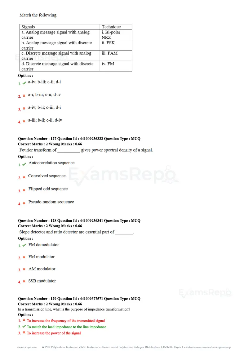 APPSC Polytechnic Lecturers 2025 question paper, Lecturers in Government Polytechnic Colleges (Notification 13/2023), Paper II electronicscommunicationengineering, page 36 of 42