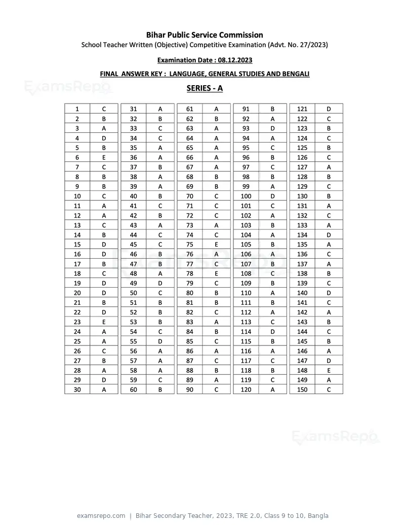 Bihar Secondary Teacher 2023 answer key, TRE 2.0, Class 9 to 10, Bangla, page 1 of 1