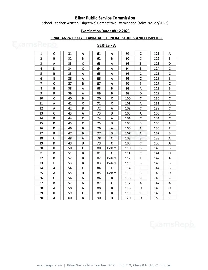 Bihar Secondary Teacher 2023 answer key, TRE 2.0, Class 9 to 10, Computer, page 1 of 1