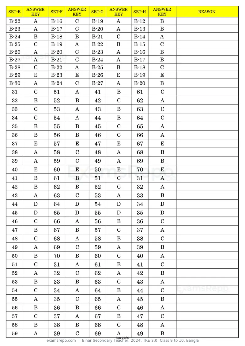 Bihar Secondary Teacher 2024 answer key, TRE 3.0, Class 9 to 10, Bangla, page 3 of 6