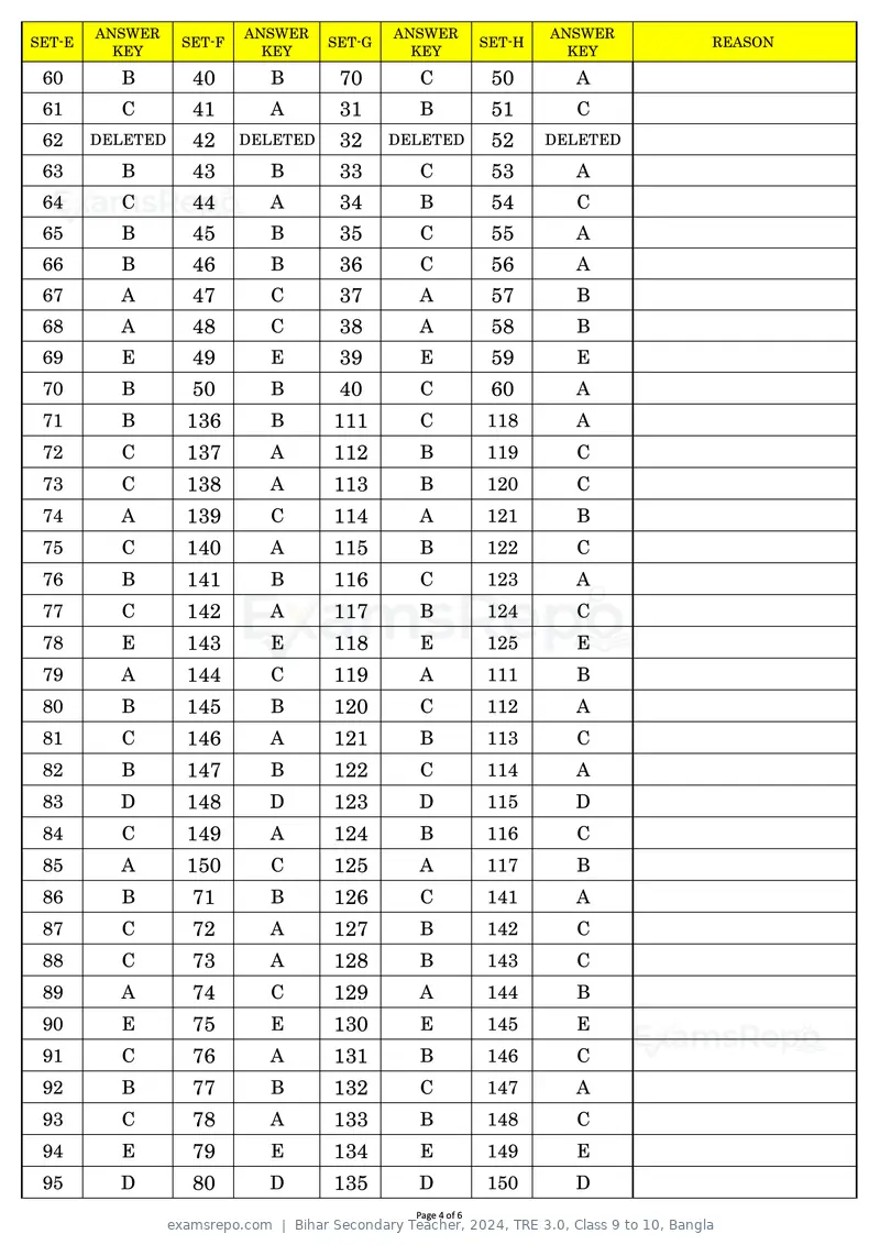 Bihar Secondary Teacher 2024 answer key, TRE 3.0, Class 9 to 10, Bangla, page 4 of 6
