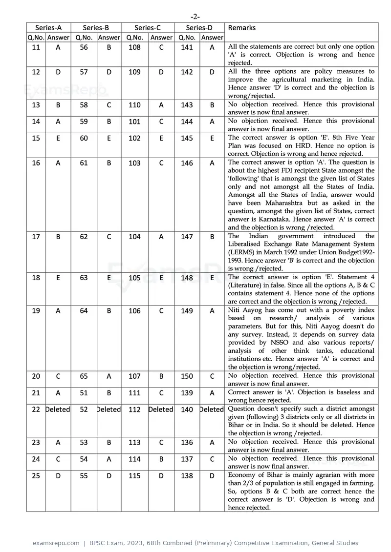 BPSC Exam 2023 answer key, 68th Combined (Preliminary) Competitive Examination, General Studies, page 2 of 14