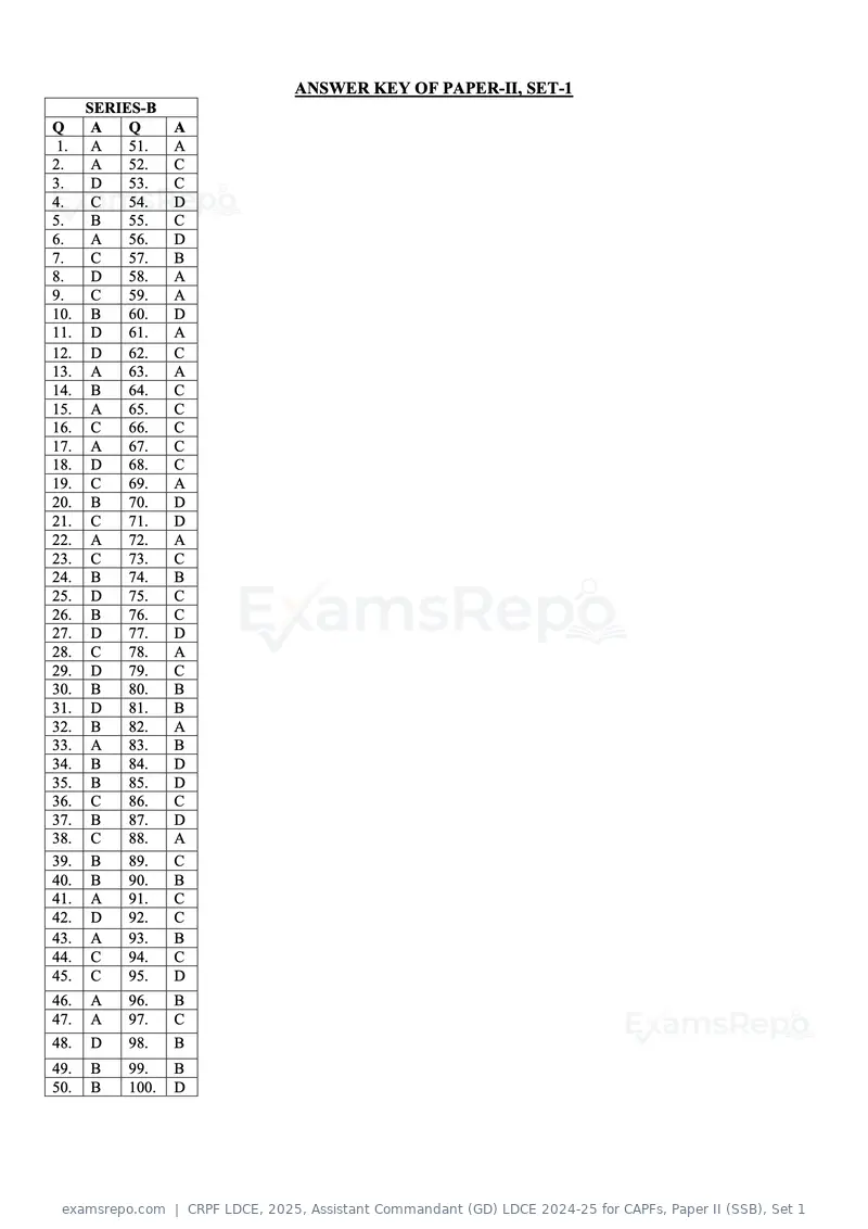 CRPF LDCE 2025 answer key, Assistant Commandant (GD) LDCE 2024-25 for CAPFs, Paper II (SSB), Set 1, page 2 of 4
