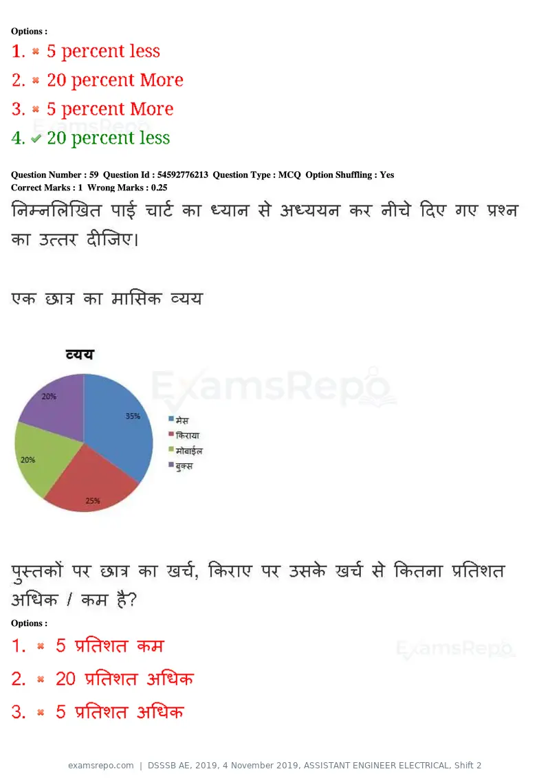 DSSSB AE 2019 question paper, 4 November 2019, ASSISTANT ENGINEER ELECTRICAL, Shift 2, page 53 of 193