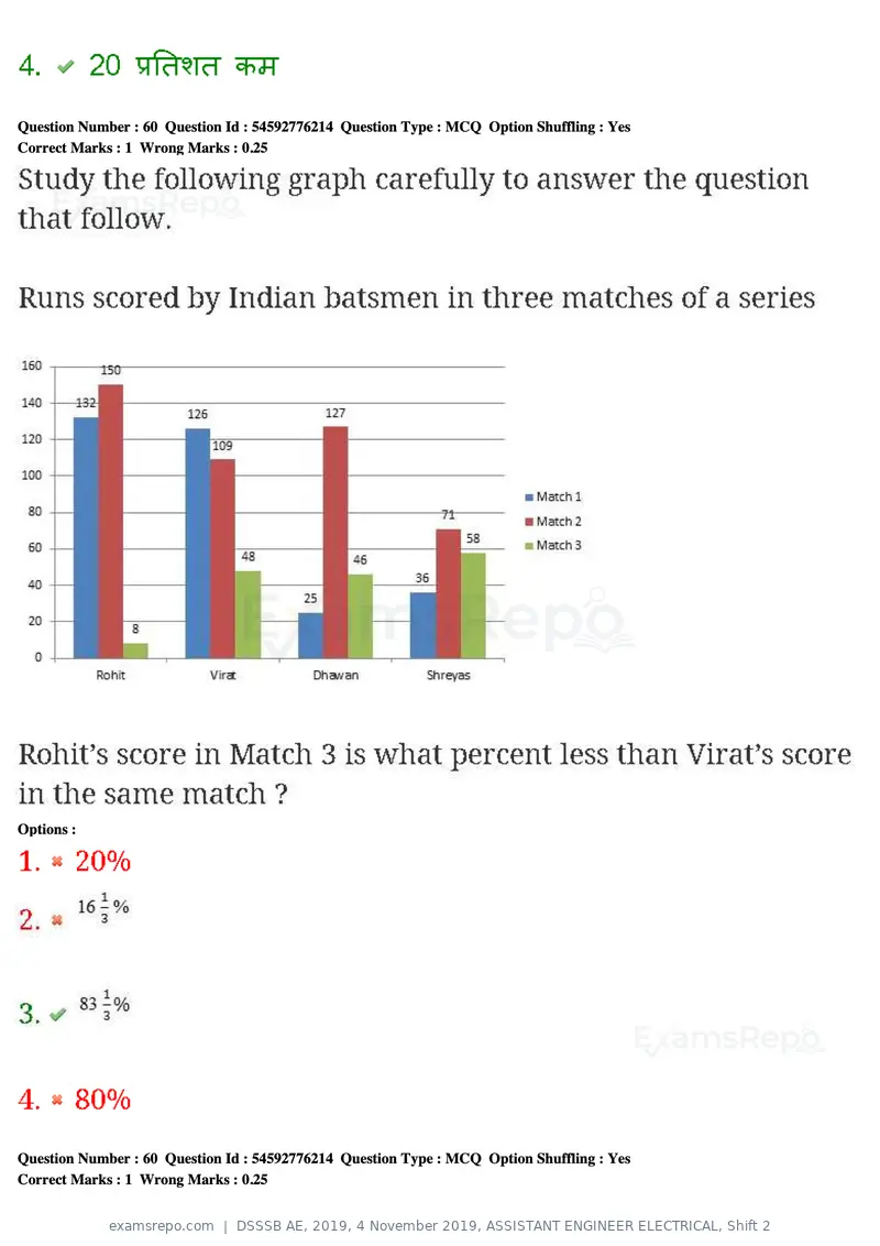 DSSSB AE 2019 question paper, 4 November 2019, ASSISTANT ENGINEER ELECTRICAL, Shift 2, page 54 of 193