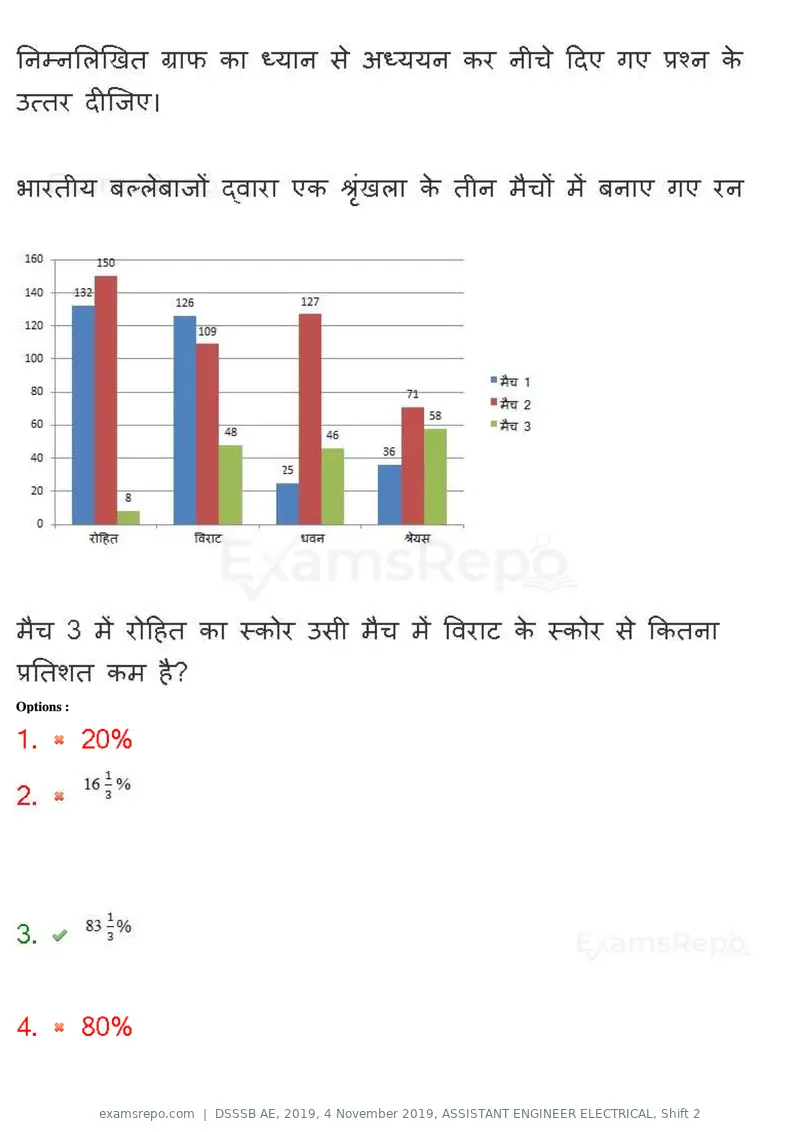 DSSSB AE 2019 question paper, 4 November 2019, ASSISTANT ENGINEER ELECTRICAL, Shift 2, page 55 of 193
