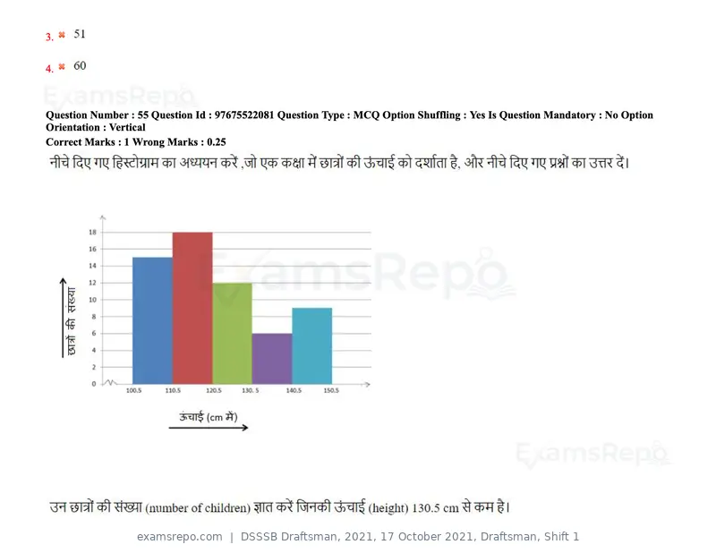 DSSSB Draftsman 2021 question paper, 17 October 2021, Draftsman, Shift 1, page 48 of 162