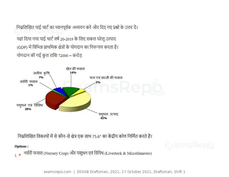 DSSSB Draftsman 2021 question paper, 17 October 2021, Draftsman, Shift 1, page 51 of 162