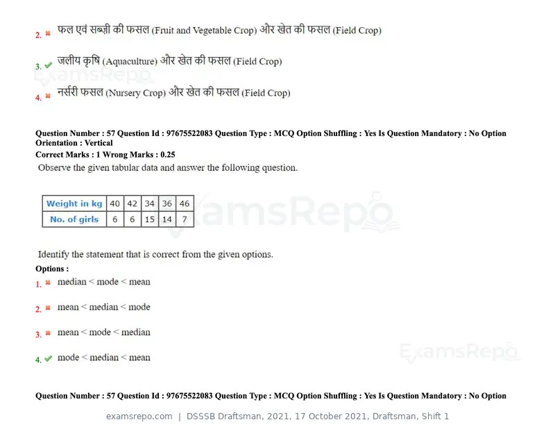 DSSSB Draftsman 2021 question paper, 17 October 2021, Draftsman, Shift 1, page 52 of 162