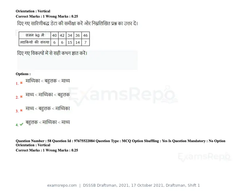 DSSSB Draftsman 2021 question paper, 17 October 2021, Draftsman, Shift 1, page 53 of 162