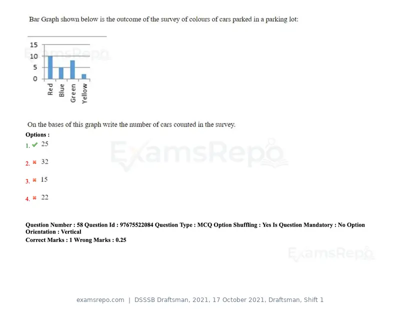 DSSSB Draftsman 2021 question paper, 17 October 2021, Draftsman, Shift 1, page 54 of 162