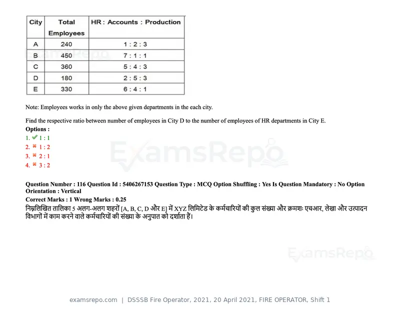 DSSSB Fire Operator 2021 question paper, 20 April 2021, FIRE OPERATOR, Shift 1, page 100 of 170