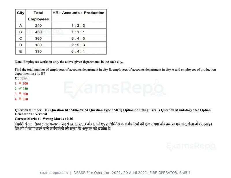 DSSSB Fire Operator 2021 question paper, 20 April 2021, FIRE OPERATOR, Shift 1, page 102 of 170