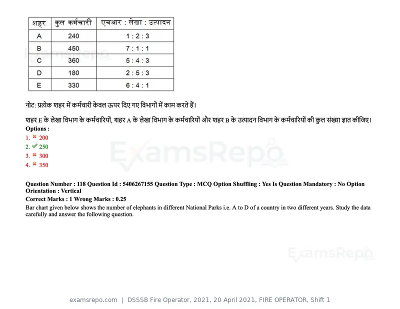 DSSSB Fire Operator 2021 question paper, 20 April 2021, FIRE OPERATOR, Shift 1, page 103 of 170