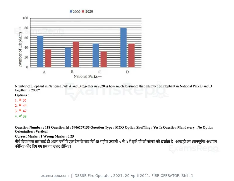 DSSSB Fire Operator 2021 question paper, 20 April 2021, FIRE OPERATOR, Shift 1, page 104 of 170