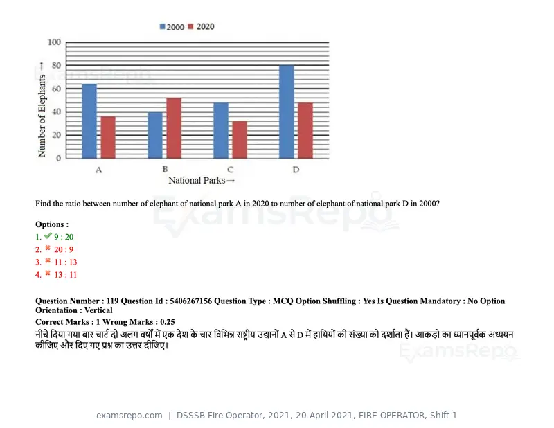 DSSSB Fire Operator 2021 question paper, 20 April 2021, FIRE OPERATOR, Shift 1, page 106 of 170