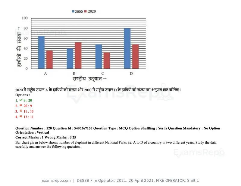 DSSSB Fire Operator 2021 question paper, 20 April 2021, FIRE OPERATOR, Shift 1, page 107 of 170