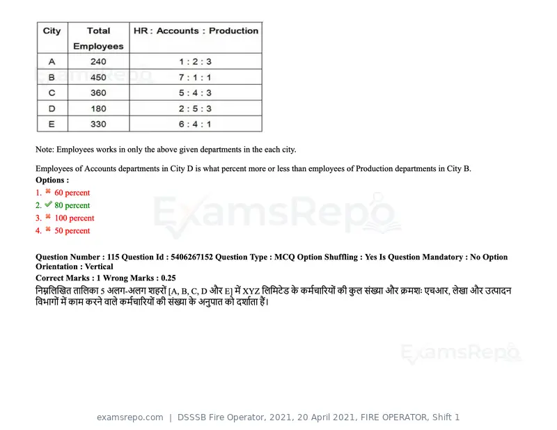DSSSB Fire Operator 2021 question paper, 20 April 2021, FIRE OPERATOR, Shift 1, page 98 of 170