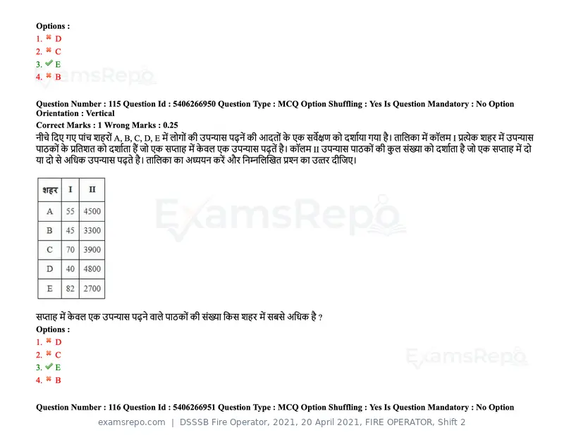 DSSSB Fire Operator 2021 question paper, 20 April 2021, FIRE OPERATOR, Shift 2, page 100 of 172