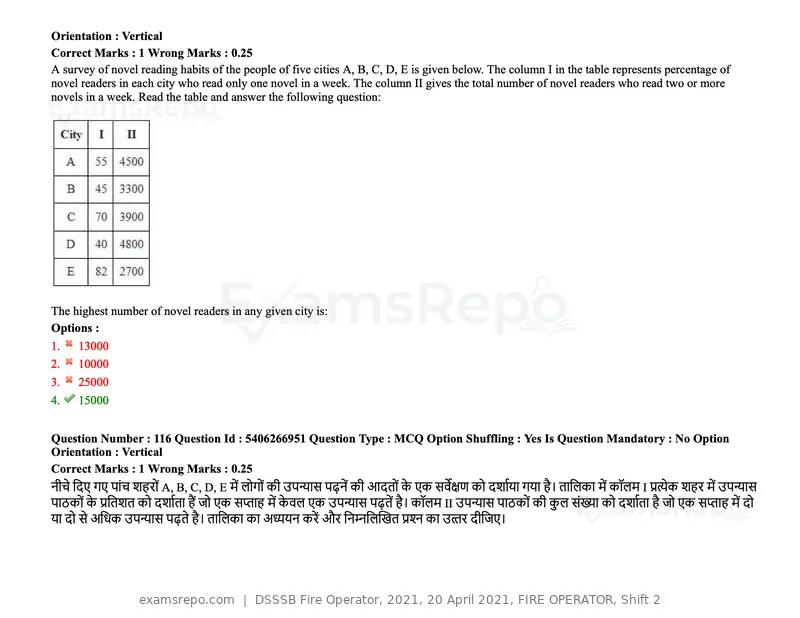 DSSSB Fire Operator 2021 question paper, 20 April 2021, FIRE OPERATOR, Shift 2, page 101 of 172