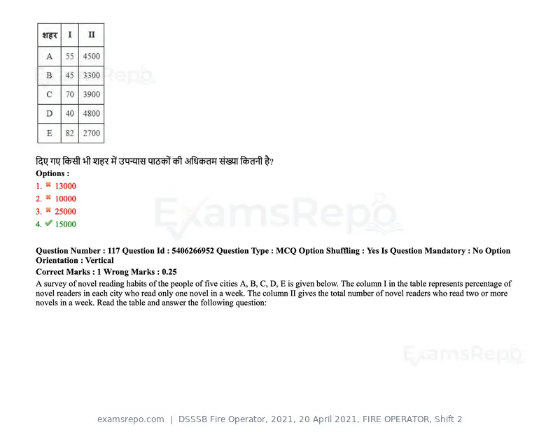 DSSSB Fire Operator 2021 question paper, 20 April 2021, FIRE OPERATOR, Shift 2, page 102 of 172