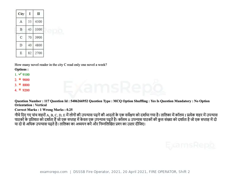 DSSSB Fire Operator 2021 question paper, 20 April 2021, FIRE OPERATOR, Shift 2, page 103 of 172