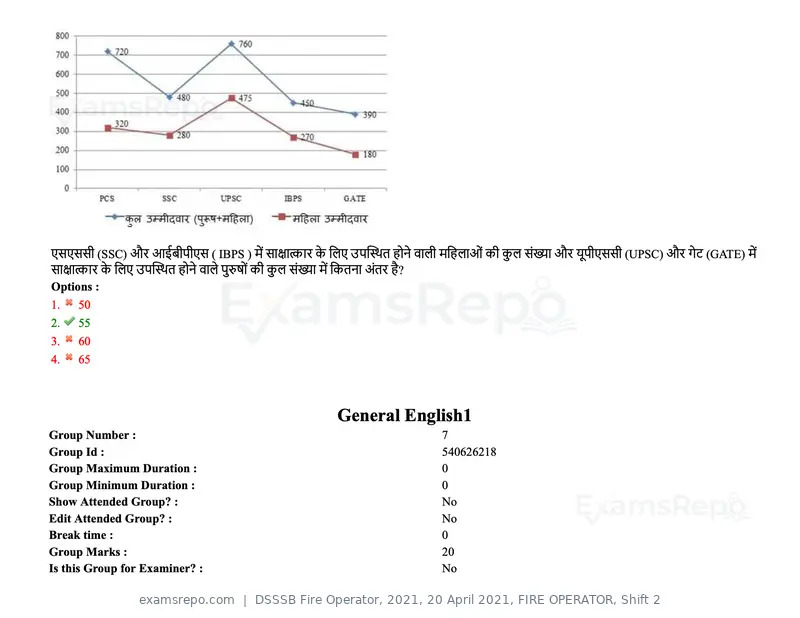 DSSSB Fire Operator 2021 question paper, 20 April 2021, FIRE OPERATOR, Shift 2, page 110 of 172