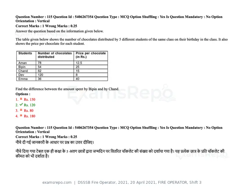 DSSSB Fire Operator 2021 question paper, 20 April 2021, FIRE OPERATOR, Shift 3, page 101 of 173