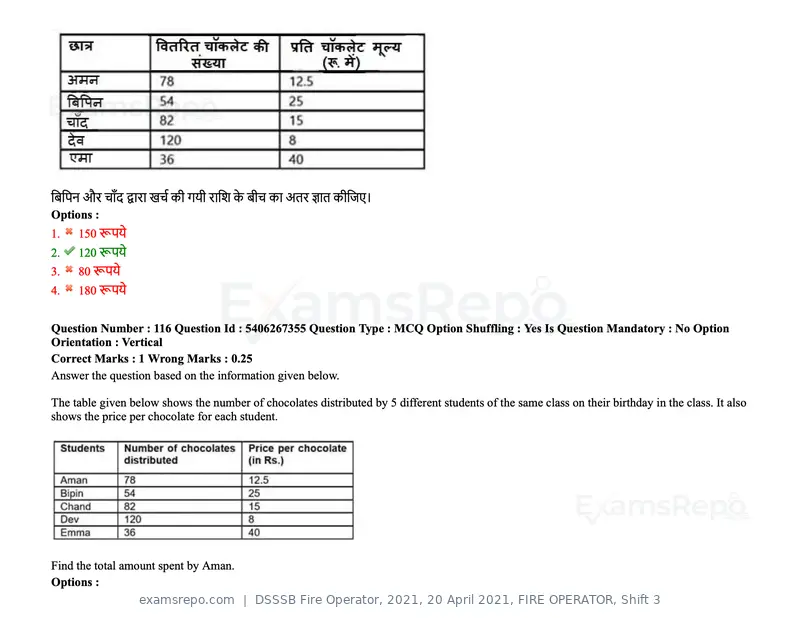 DSSSB Fire Operator 2021 question paper, 20 April 2021, FIRE OPERATOR, Shift 3, page 102 of 173