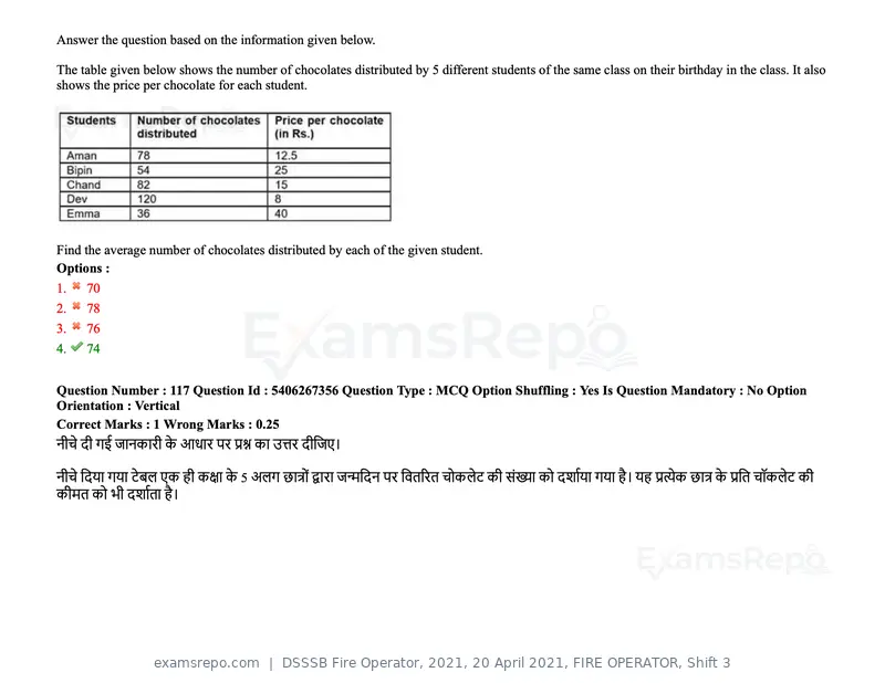 DSSSB Fire Operator 2021 question paper, 20 April 2021, FIRE OPERATOR, Shift 3, page 104 of 173