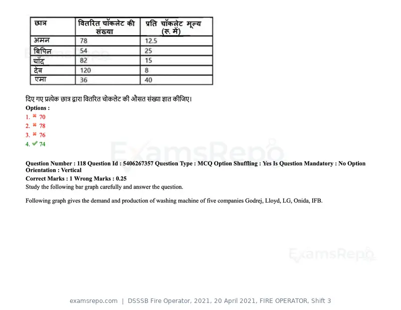 DSSSB Fire Operator 2021 question paper, 20 April 2021, FIRE OPERATOR, Shift 3, page 105 of 173