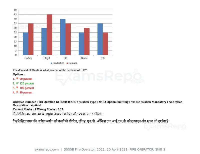 DSSSB Fire Operator 2021 question paper, 20 April 2021, FIRE OPERATOR, Shift 3, page 106 of 173