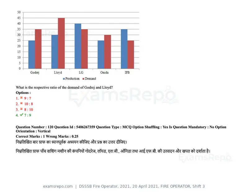 DSSSB Fire Operator 2021 question paper, 20 April 2021, FIRE OPERATOR, Shift 3, page 110 of 173