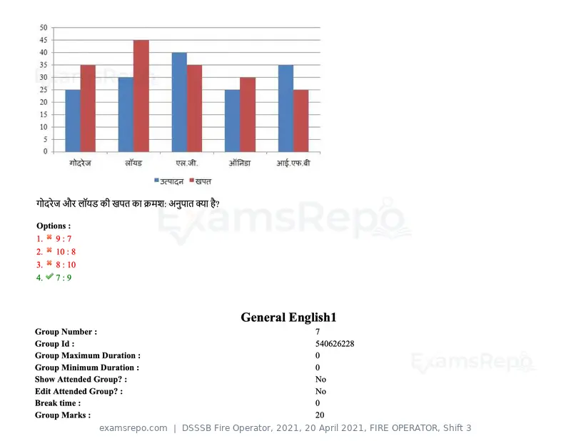 DSSSB Fire Operator 2021 question paper, 20 April 2021, FIRE OPERATOR, Shift 3, page 111 of 173