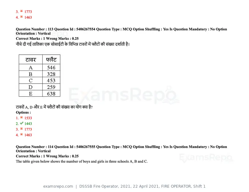 DSSSB Fire Operator 2021 question paper, 22 April 2021, FIRE OPERATOR, Shift 1, page 105 of 182