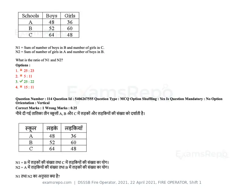 DSSSB Fire Operator 2021 question paper, 22 April 2021, FIRE OPERATOR, Shift 1, page 106 of 182