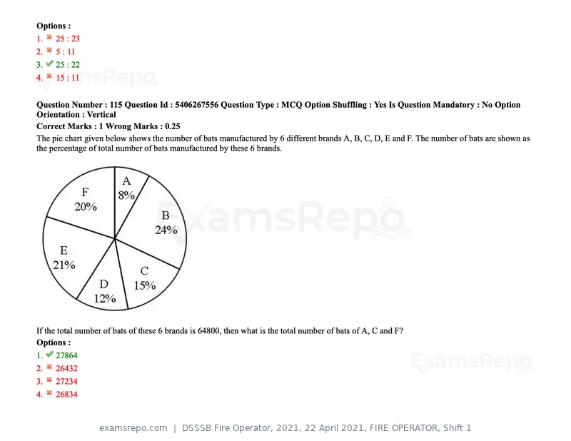 DSSSB Fire Operator 2021 question paper, 22 April 2021, FIRE OPERATOR, Shift 1, page 107 of 182