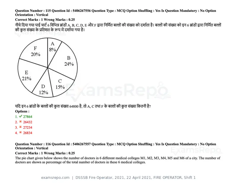 DSSSB Fire Operator 2021 question paper, 22 April 2021, FIRE OPERATOR, Shift 1, page 108 of 182