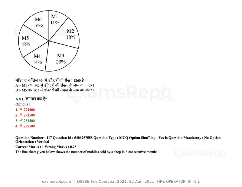 DSSSB Fire Operator 2021 question paper, 22 April 2021, FIRE OPERATOR, Shift 1, page 110 of 182