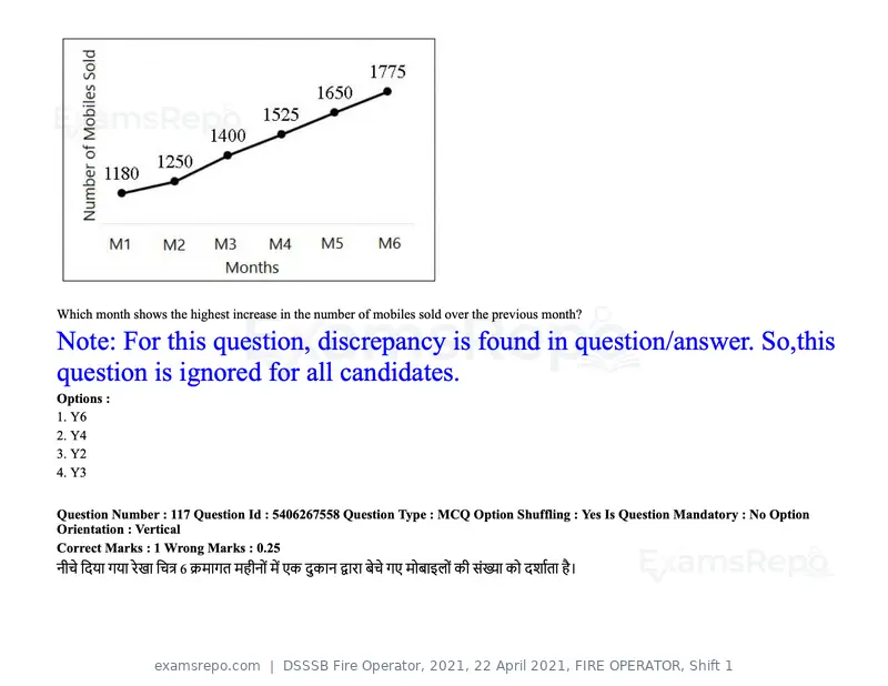 DSSSB Fire Operator 2021 question paper, 22 April 2021, FIRE OPERATOR, Shift 1, page 111 of 182