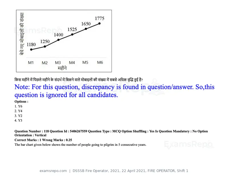 DSSSB Fire Operator 2021 question paper, 22 April 2021, FIRE OPERATOR, Shift 1, page 112 of 182