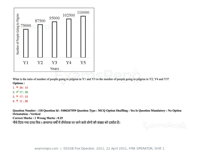 DSSSB Fire Operator 2021 question paper, 22 April 2021, FIRE OPERATOR, Shift 1, page 113 of 182