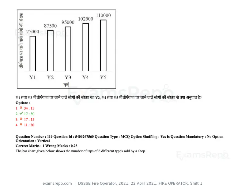 DSSSB Fire Operator 2021 question paper, 22 April 2021, FIRE OPERATOR, Shift 1, page 114 of 182