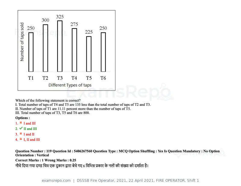 DSSSB Fire Operator 2021 question paper, 22 April 2021, FIRE OPERATOR, Shift 1, page 115 of 182