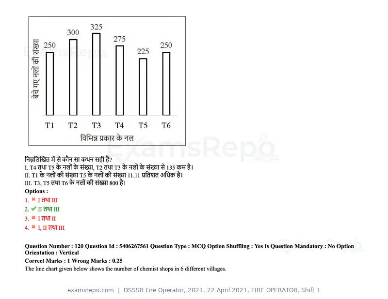 DSSSB Fire Operator 2021 question paper, 22 April 2021, FIRE OPERATOR, Shift 1, page 116 of 182