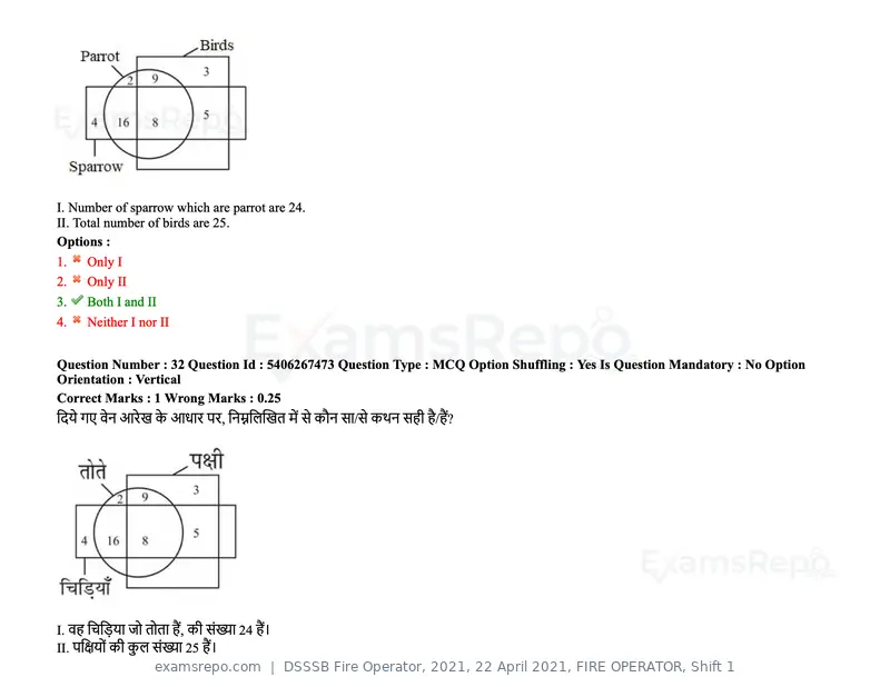 DSSSB Fire Operator 2021 question paper, 22 April 2021, FIRE OPERATOR, Shift 1, page 31 of 182