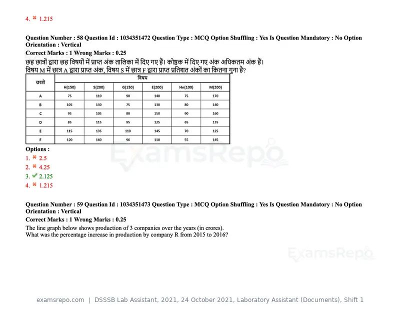 DSSSB Lab Assistant 2021 question paper, 24 October 2021, Laboratory Assistant (Documents), Shift 1, page 50 of 157