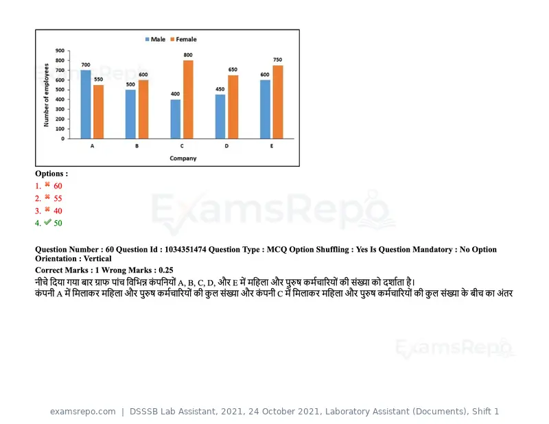 DSSSB Lab Assistant 2021 question paper, 24 October 2021, Laboratory Assistant (Documents), Shift 1, page 53 of 157