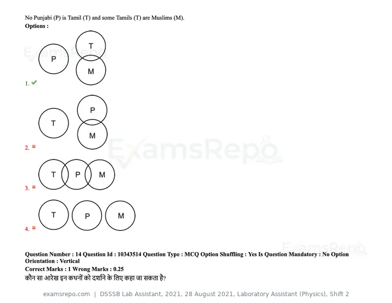DSSSB Lab Assistant 2021 question paper, 28 August 2021, Laboratory Assistant (Physics), Shift 2, page 12 of 158